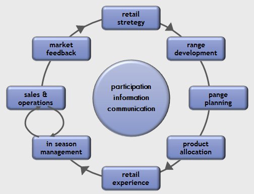 Retail Model - Ispira Ltd