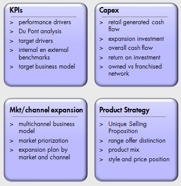 Market Prioritization